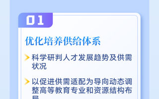 【政策解读】|| 一图读懂《关于加快构建普通高等学校毕业生高质量就业服务体系的意见》